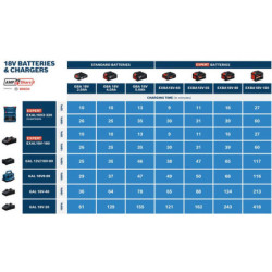 Kit de demarrage EXPERT : 2 batteries 18V 5.5 Ah + chargeur GAL 12V/1